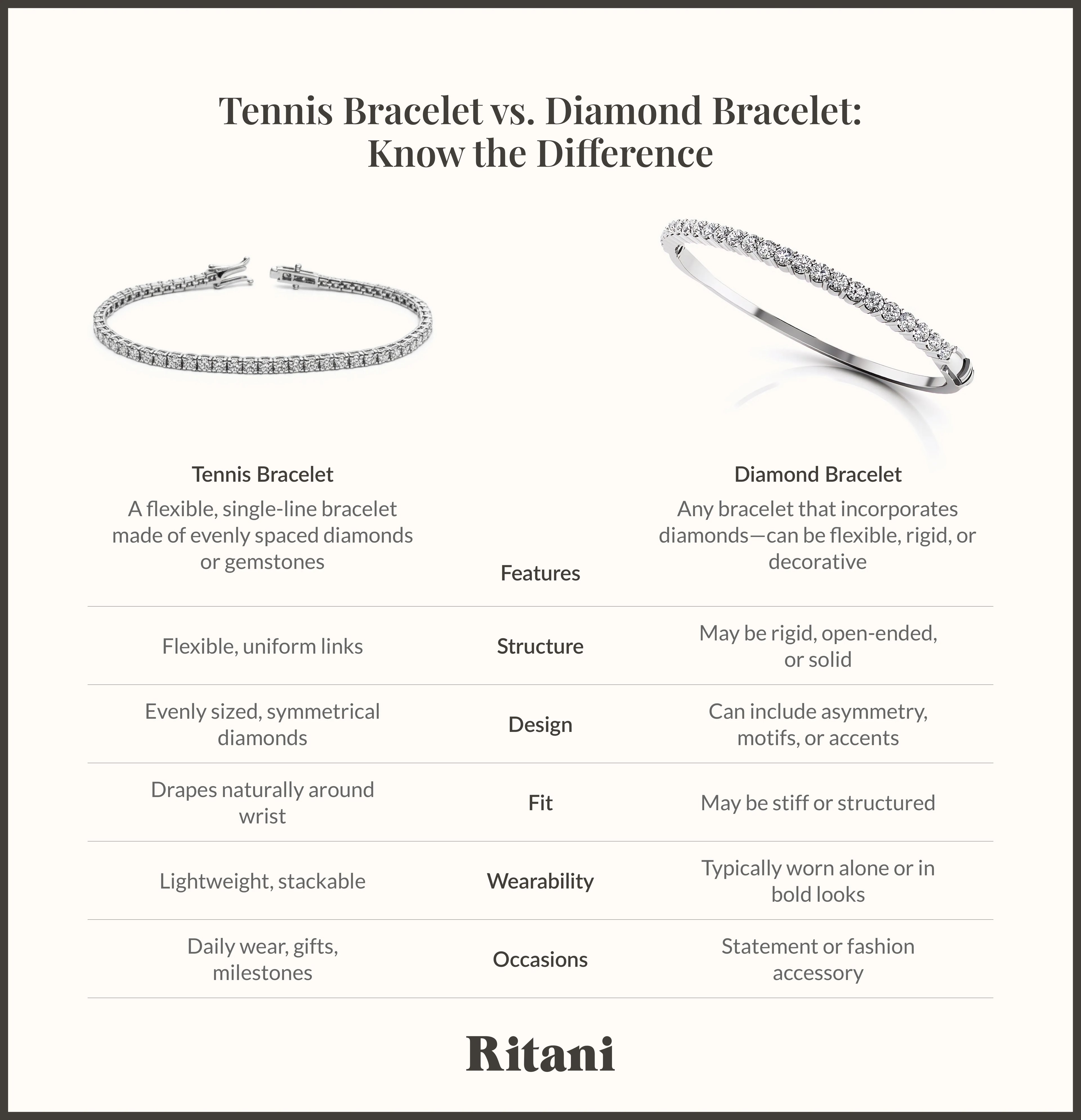 Tennis Bracelet vs Diamond Bracelet