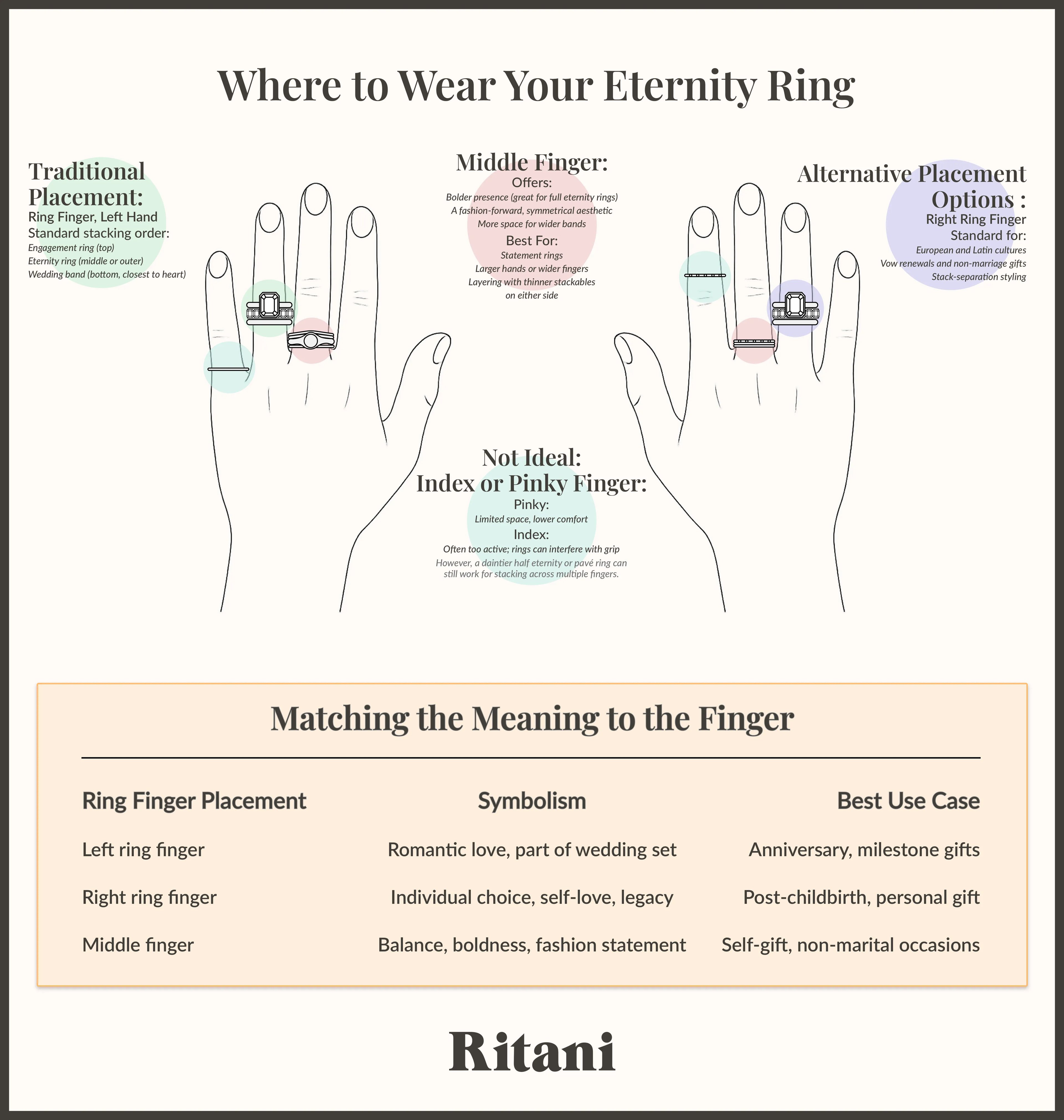 Where to Wear Your Eternity Ring.