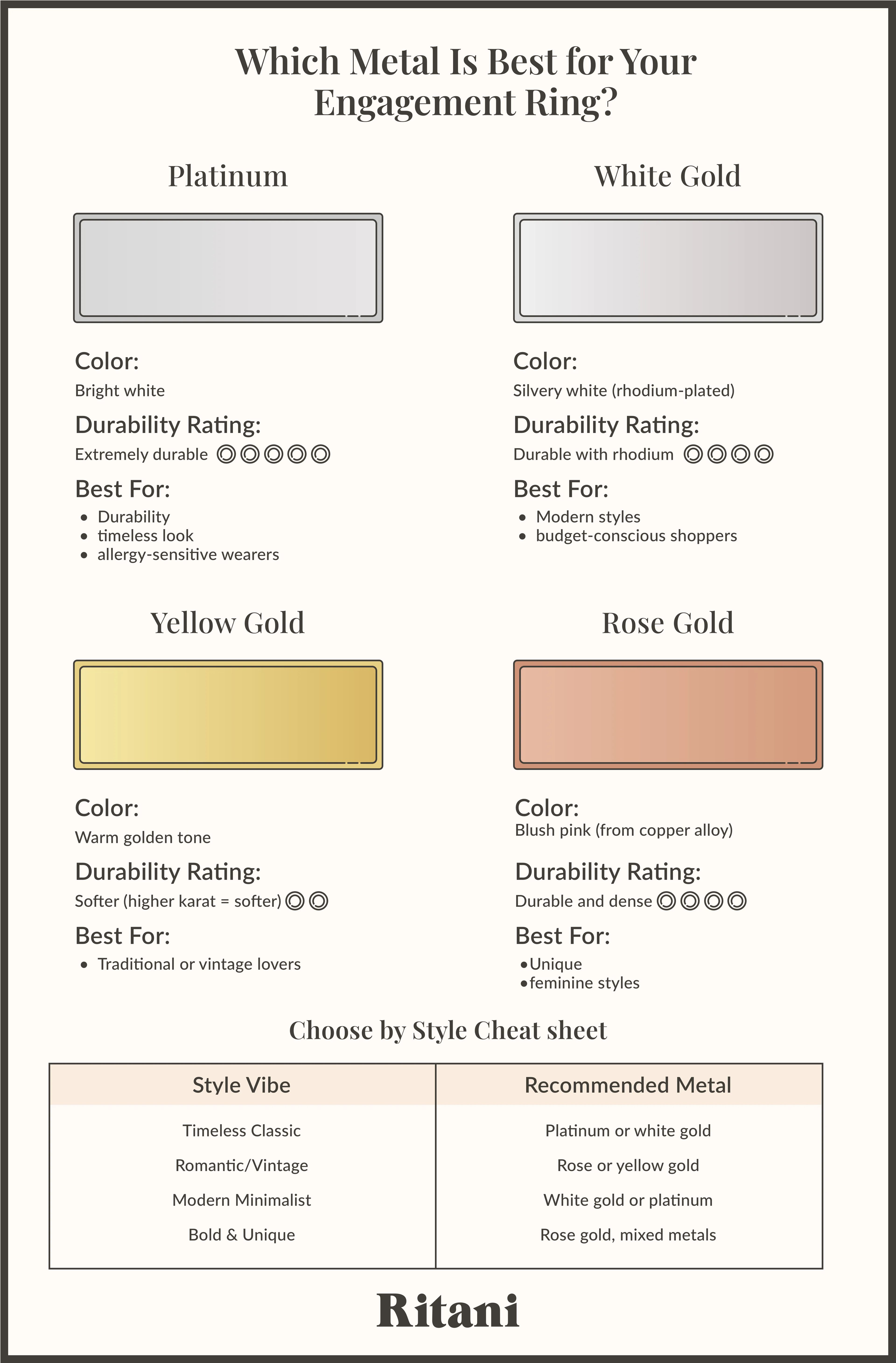 Which Metal Is Best for Your Engagement Ring